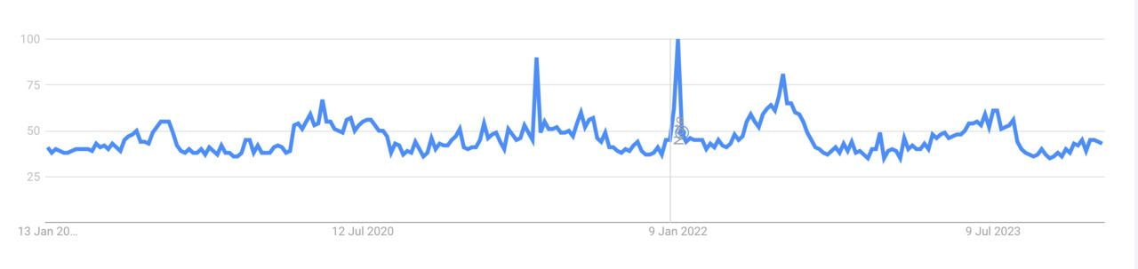 un graphique présentant une ligne bleue